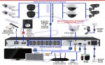 CCTV Camera and Security System